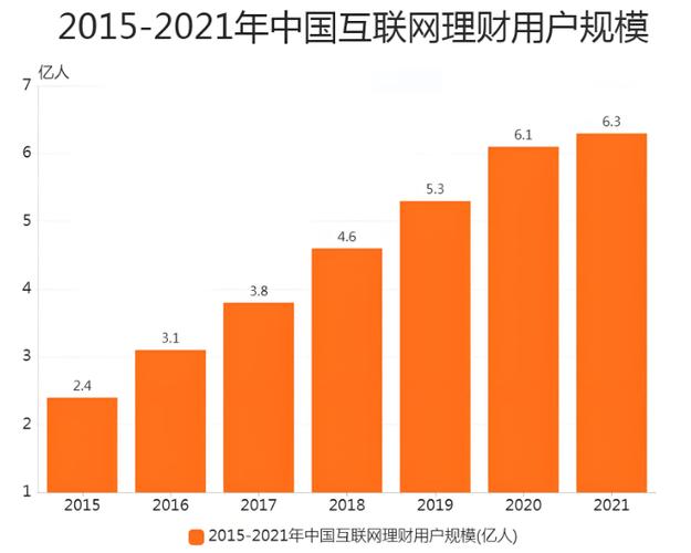 2025年互联网理财报告_免费在线阅读_2025年互联网理财行业报告模板