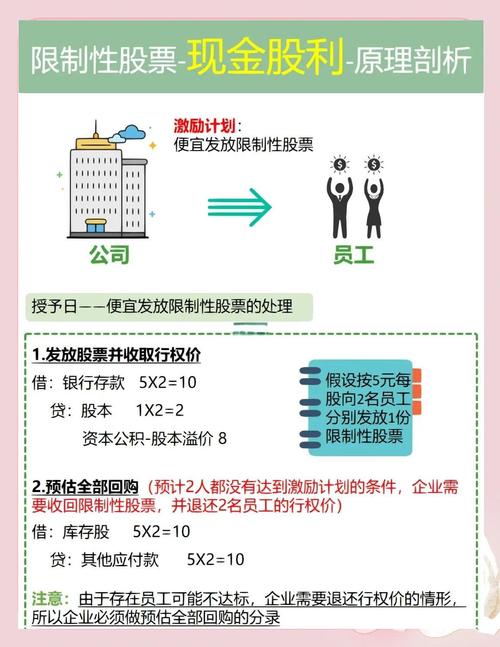 限制性股票解禁时间_股票期权与限制性股票区别_股票期权与限制性股票