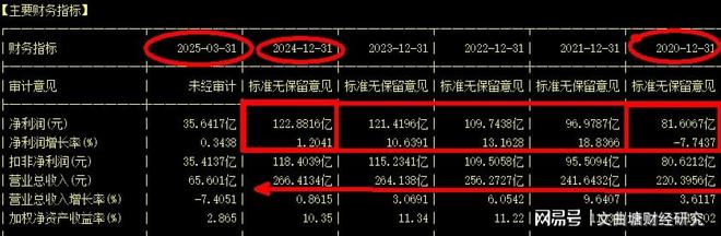 白马股财务分析_兖州煤业股票投资风险分析论文_白马股投资策略