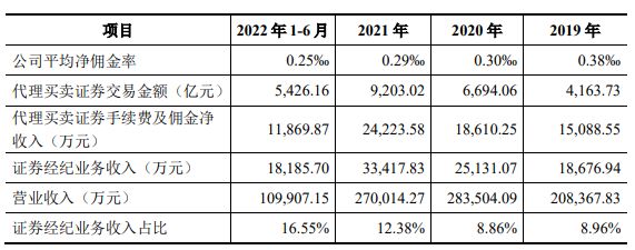 开源证券股权结构_开源证券主营业务范围_开源证券 肥猫理财