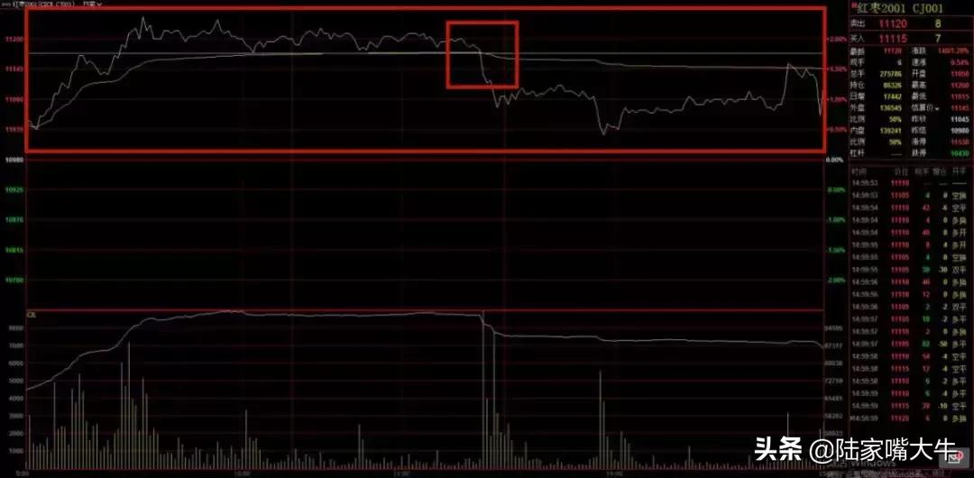 成交量持仓量分析_圆弧形态_如何看期货成交量