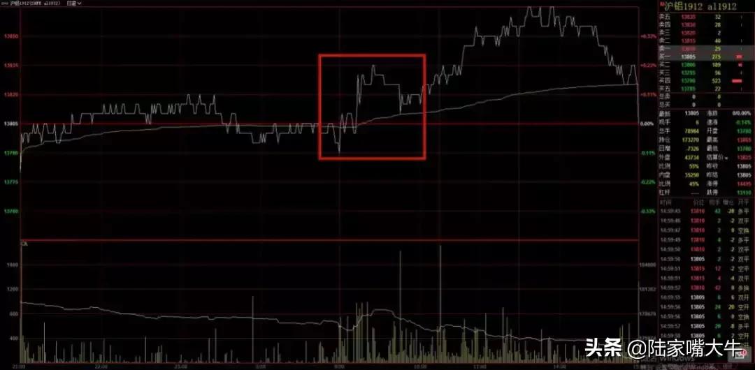 圆弧形态_成交量持仓量分析_如何看期货成交量