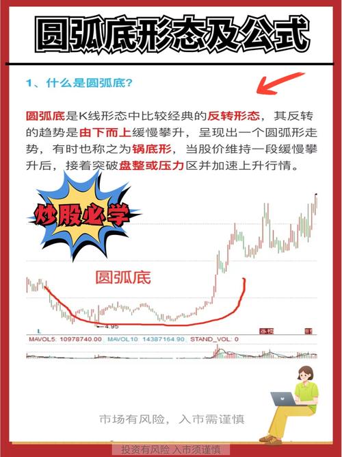 圆弧形态_成交量持仓量分析_如何看期货成交量