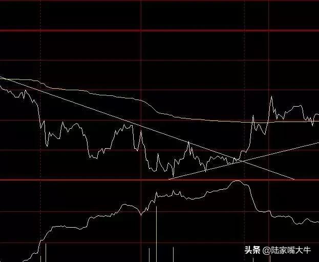 如何看期货成交量_成交量持仓量分析_圆弧形态
