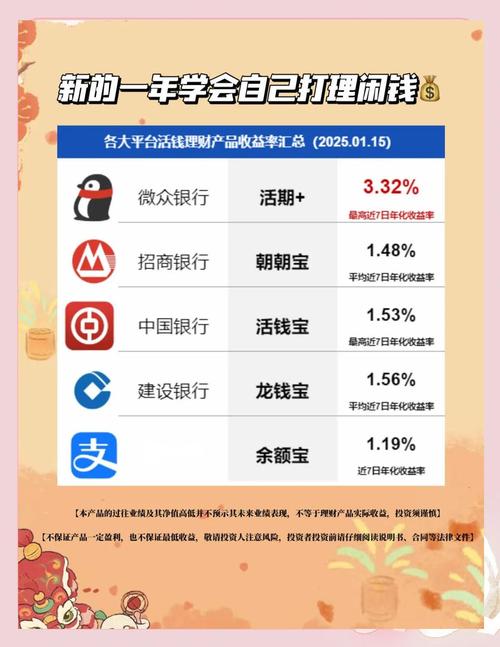 六个月应急资金理财配置_网贷理财小知识_2025年多元化投资理财建议