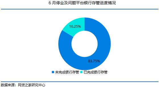 投资者避免踩雷方法_网贷理财小知识_网贷行业问题平台特点