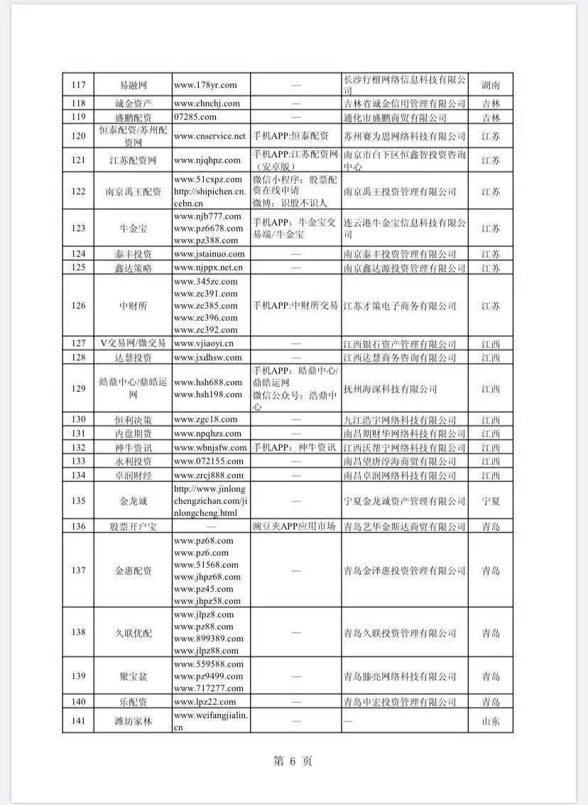 证监会曝光258家配资平台_妥妥在线 还能配资吗_非法场外配资平台名单