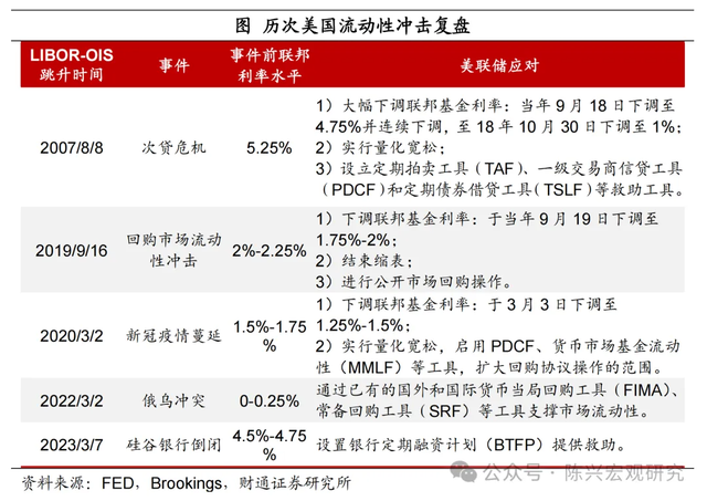 股票市场流动性风险_流动股票风险性市场是什么_流动股票风险性市场有哪些