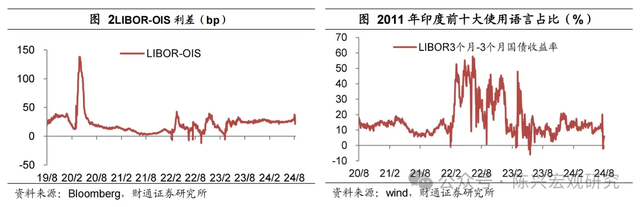 流动股票风险性市场有哪些_流动股票风险性市场是什么_股票市场流动性风险