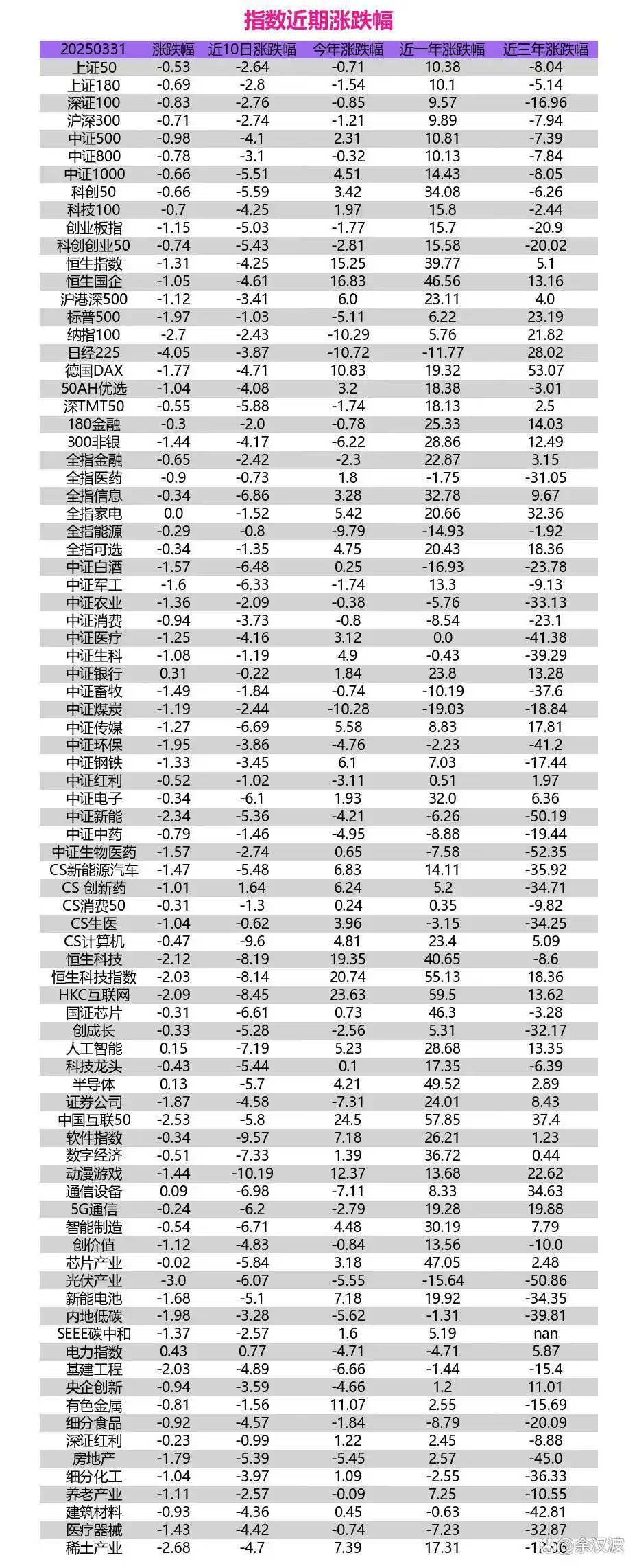 2025年3月31日A股市场分析_2025年3月31日A股估值分析_股票市场平均市盈率
