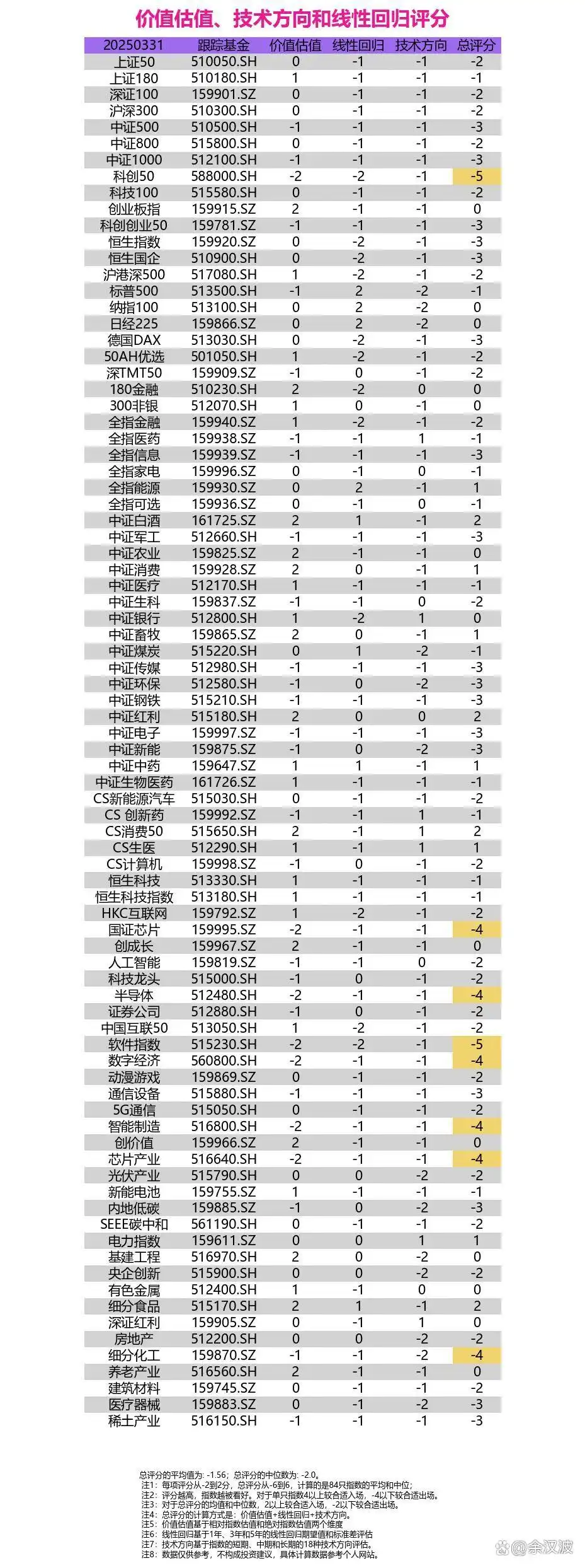 股票市场平均市盈率_2025年3月31日A股市场分析_2025年3月31日A股估值分析
