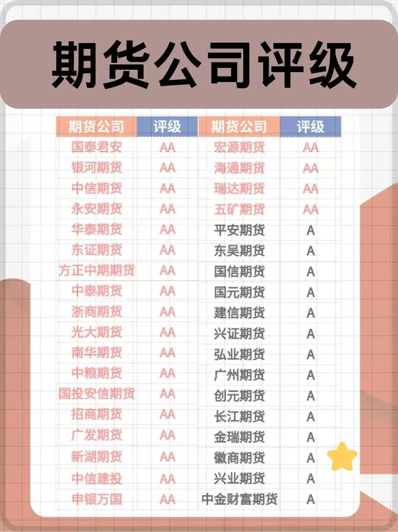 中信期货 中证期货_期货公司评级AA级名单_2021年期货公司分类评价结果