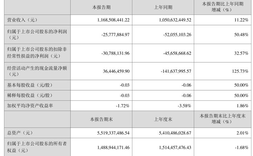 股票期权 限制性股票区别_金新农限制性股票登记完成_金新农股票期权激励计划