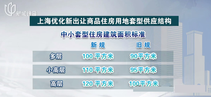 2025购房贷款新政策_2025年上海购房政策_上海最新限购政策