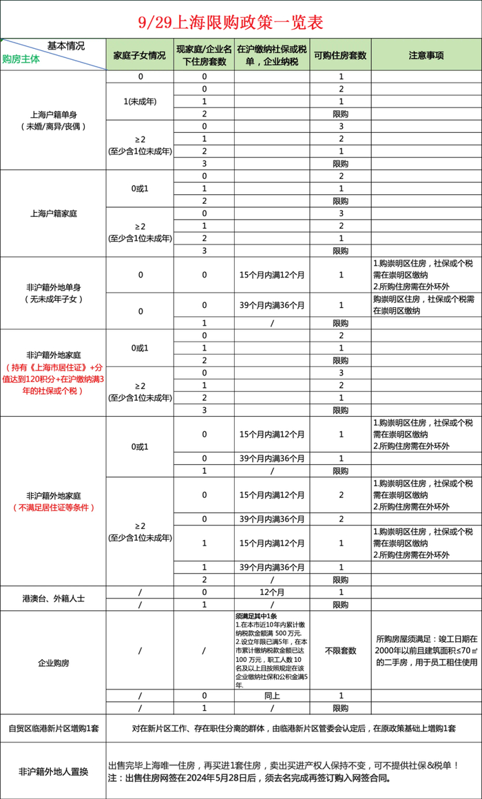 2025年上海购房政策_2025购房贷款新政策_上海最新限购政策