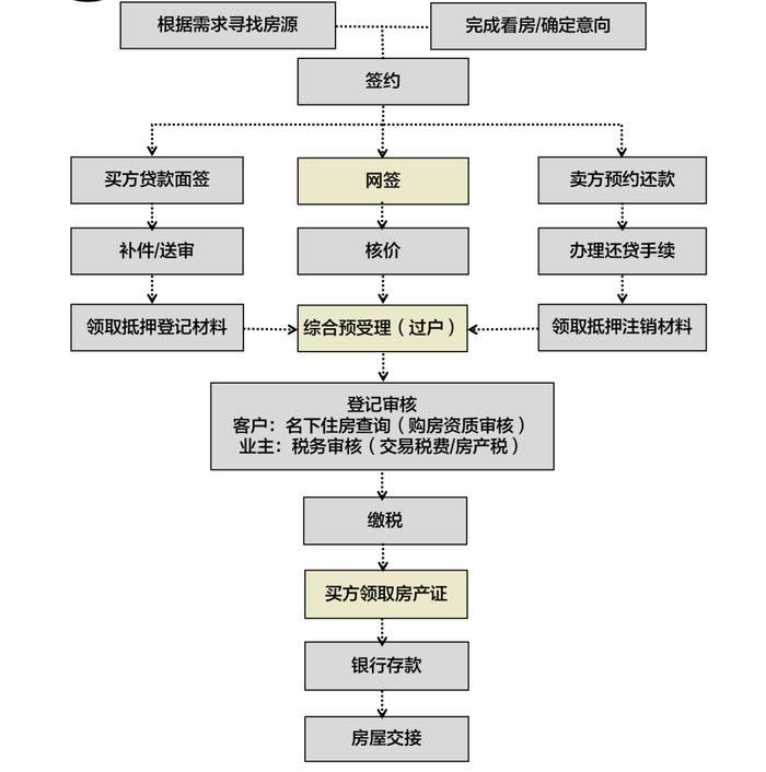 2025年上海购房政策_上海最新限购政策_2025购房贷款新政策