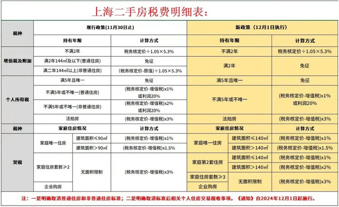 2025购房贷款新政策_上海最新限购政策_2025年上海购房政策