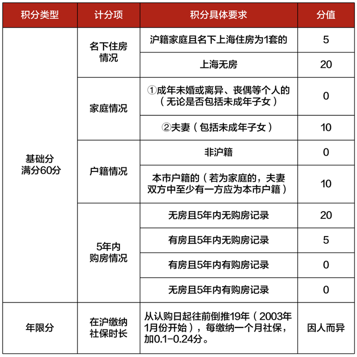 上海最新限购政策_2025年上海购房政策_2025购房贷款新政策
