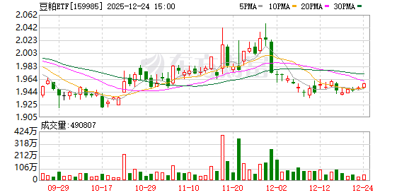 大豆市场分析_大连豆粕期货_豆粕价格走势