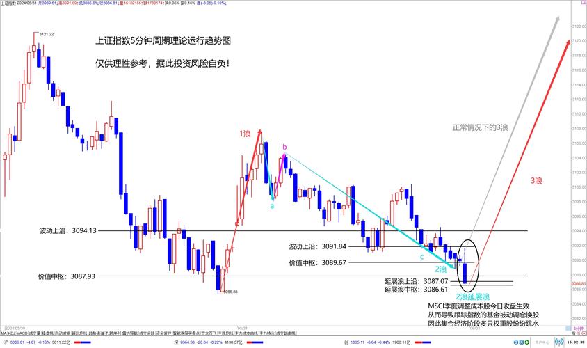 恒生指数与黄金价格对比_股票市场平均市盈率_港股市场市盈率