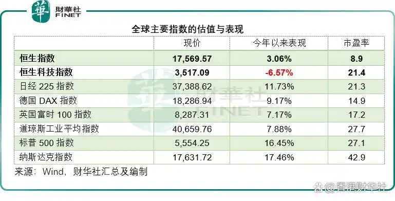 恒生指数与黄金价格对比_股票市场平均市盈率_港股市场市盈率
