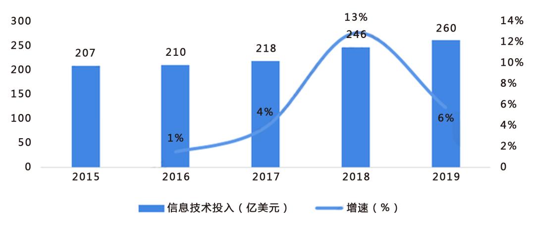 金融科技投资价值_AI应用金融科技红利_股票期权 股指期货