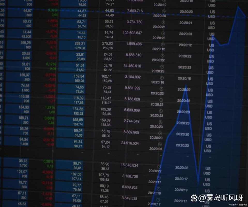 中信期货 中证期货_中信期货持仓量查询_交易所官网查看持仓量