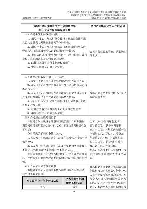 股票期权与限制性股票区别_股票期权和限制性股票的九大差异_限制性股票激励计划