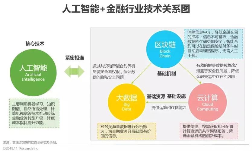 京东金融AI重塑_京东小金库理财安全吗_财富管理行业变革