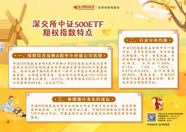 股票期权试点影响_中证500ETF期权上市时间_中证500ETF期权市场影响