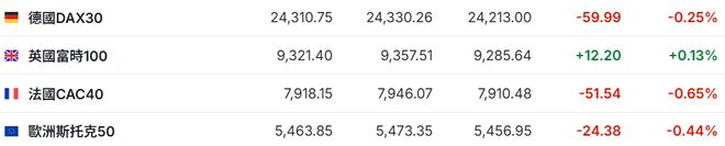 股票期权 股指期货_美股三大股指期货跌_道指期货跌