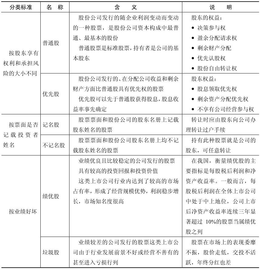 股票投资基础知识咨询_股票投资咨询公司_股票投资入门知识讲解