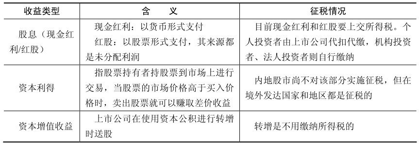 股票投资入门知识讲解_股票投资基础知识咨询_股票投资咨询公司