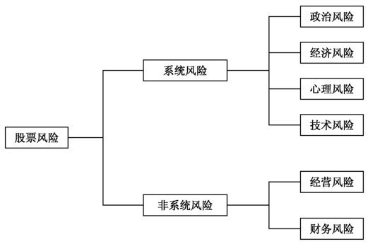 股票投资咨询公司_股票投资入门知识讲解_股票投资基础知识咨询