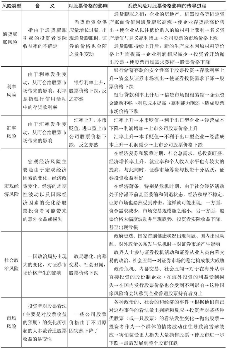 股票投资基础知识咨询_股票投资咨询公司_股票投资入门知识讲解