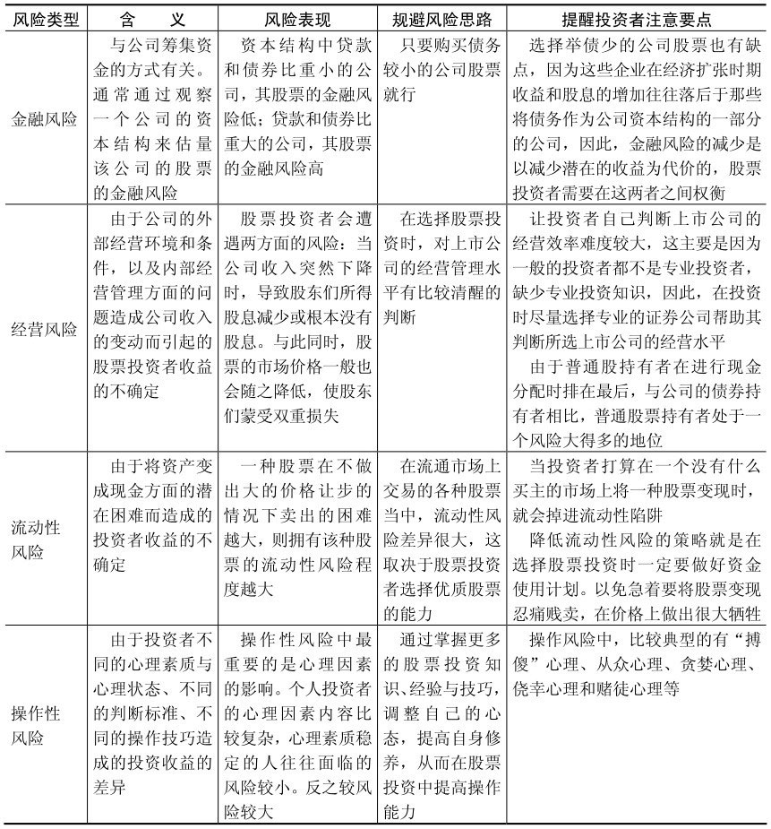 股票投资咨询公司_股票投资入门知识讲解_股票投资基础知识咨询