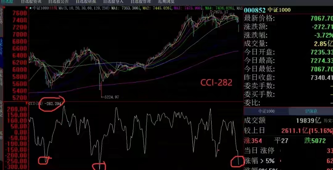 中国股票市场_政策环境多变对A股影响_未来A股市场操作难度加大