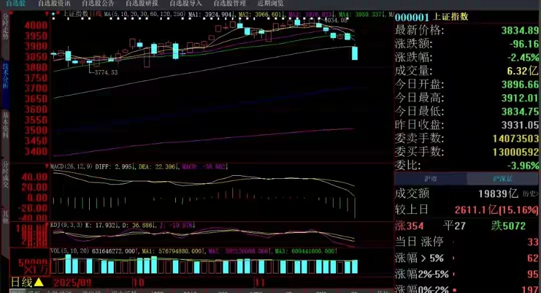 未来A股市场操作难度加大_政策环境多变对A股影响_中国股票市场