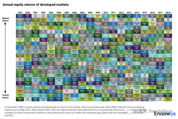 新加坡智能投顾时代崛起!是时候了解这个理财平台了