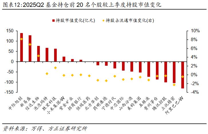 偏股型基金二季度分析_基金资产净值增长_2025股票投资分析报告