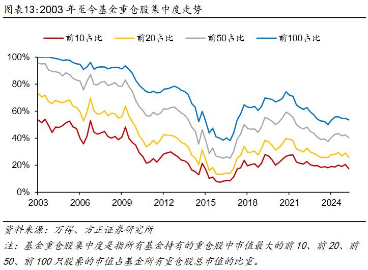 2025股票投资分析报告_基金资产净值增长_偏股型基金二季度分析