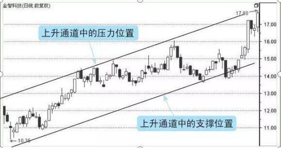巴菲特投资秘诀_价值投资长期持有_价值股票投资