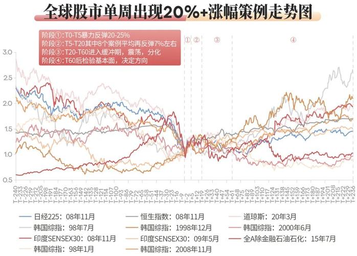 A股市场发展阶段_中国股票市场 现状_中国股市政策影响