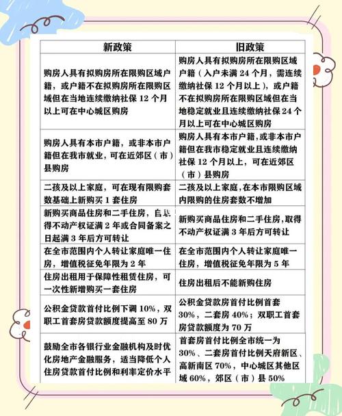 外地人在成都购房条件_2025购房贷款新政策_成都购房新政策