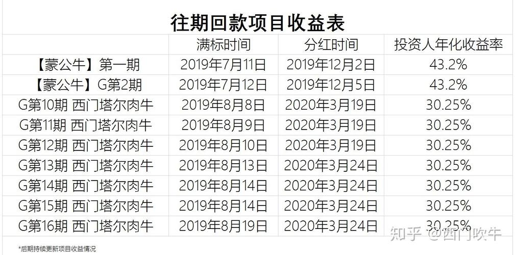两只老虎理财可信吗_红包如何升值理财平台_两只老虎理财H5求红包姿势