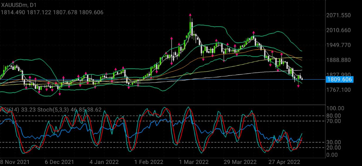 期货黄金走势最新_期货黄金价格走势图_期货黄金价格走势图实时