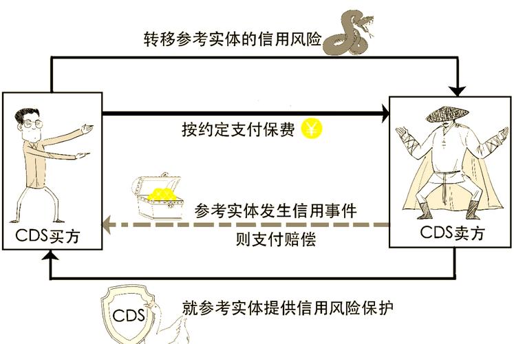 股指期权期货交割规则_上交所股票期权交易机制_金融衍生品交割机制