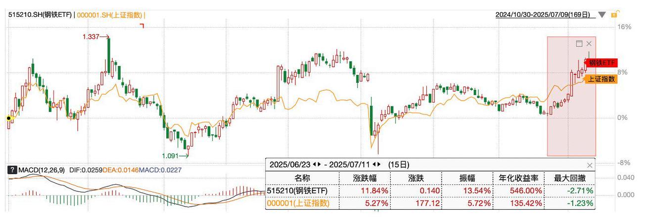关于影响股票投资价值的因素_反内卷政策 影响 股市情绪_反内卷行情 股市上涨 国际投资者看法