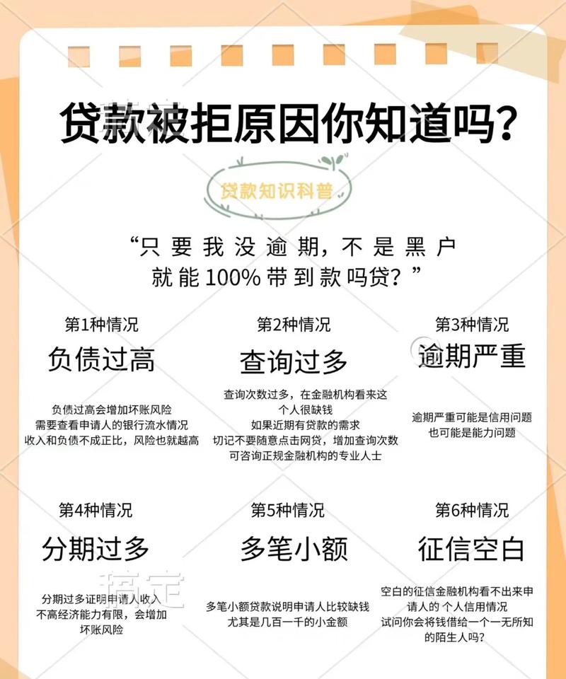 贷款买房怎样才知道是否放款_查询贷款余额_网银还款明细查询