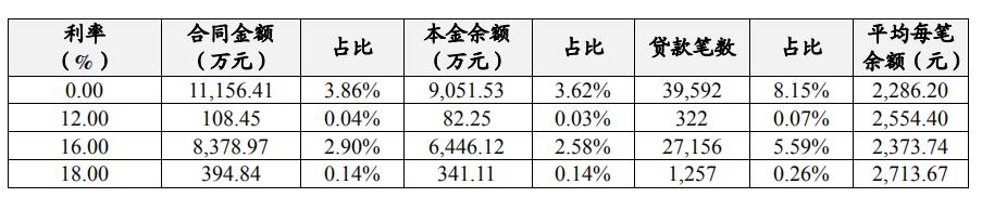 捷信消费金融有限公司被执行人_捷信消金利润下降原因_深圳捷信现金贷款